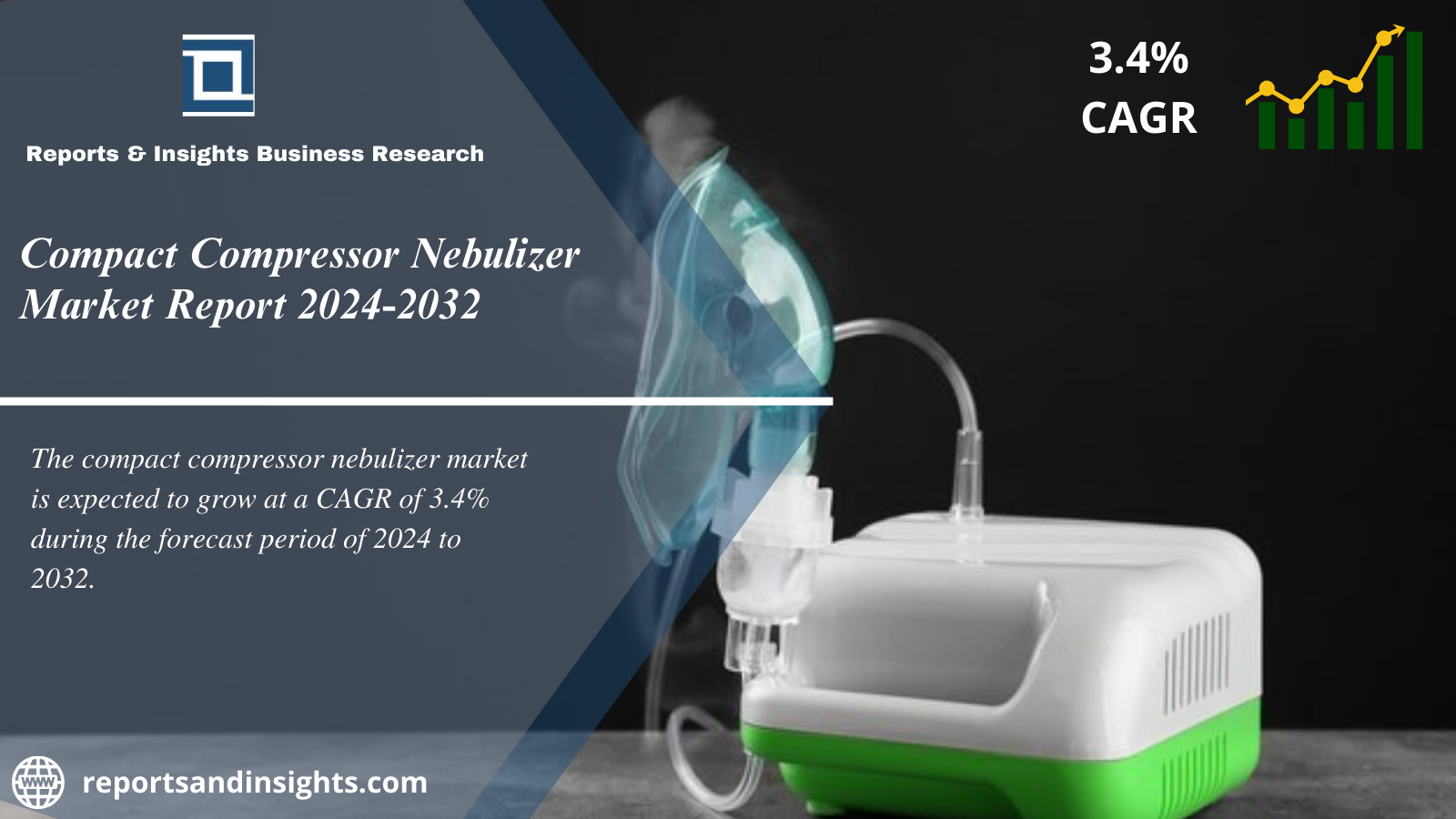 Compact Compressor Nebulizer Market Industry Overview, Growth, Trends, Share, Size, Demand and Analysis