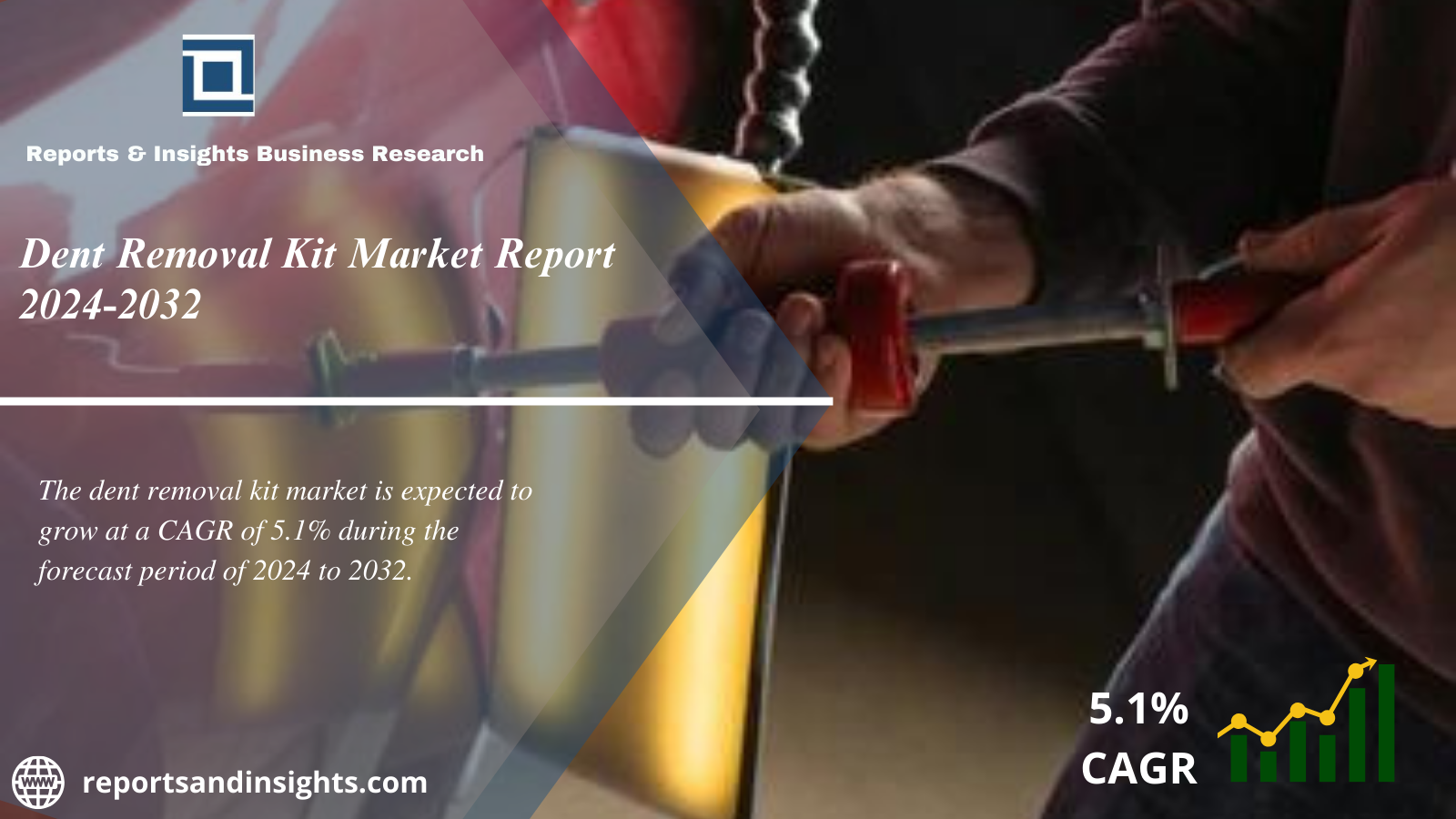 Dent Removal Kit Market Industry, Growth, Trends, Share, Size, Analysis and Forecast 2024 to 2032