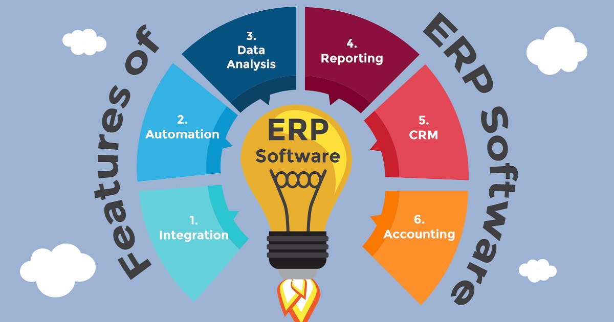 Achieve Your Goals Take Advantage of the Best ERP Software in Saudi Arabia