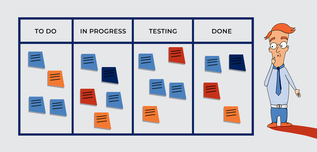 Kanban Methodology: Enhancing Agility in Project Management