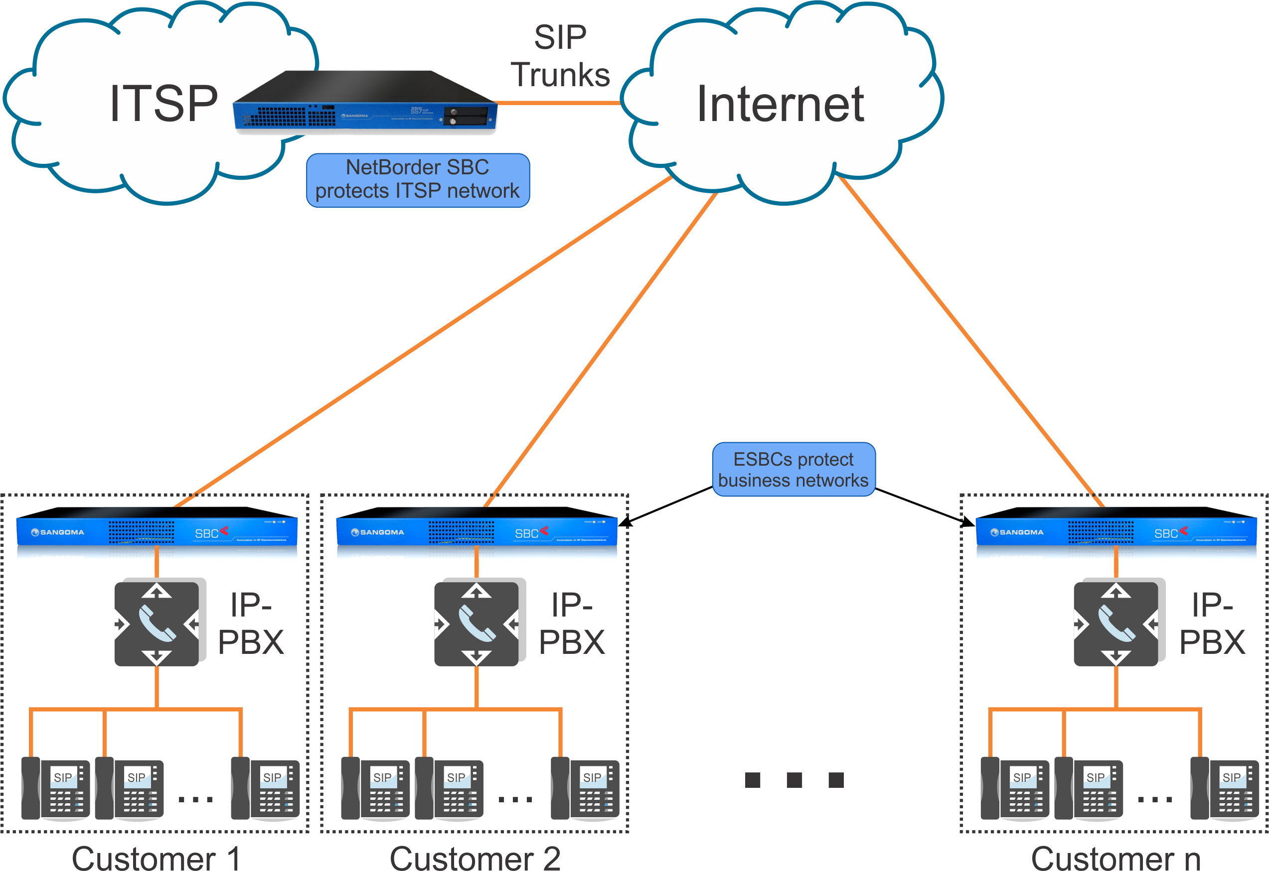 SIP for Video Conferencing: Enhancing Collaboration